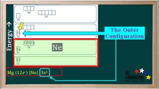 WCLN  Core notation electron configurations  Part 1  Chemistry [upl. by Spracklen]