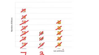 Le diagramme à pictogrammes  1er cycle [upl. by Earley]