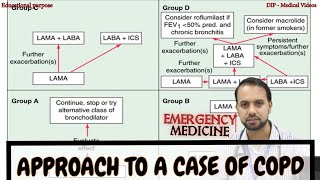 Emergency Medicine  Approach to a case of COPD  Made Easy by Dr Rupak Bhandari  BPKIHS [upl. by Mari]