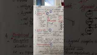 Introduction 3  8 Nov 2017   cell membrane proteins  Homeostasis amp Donnan equilibrium [upl. by Lardner]