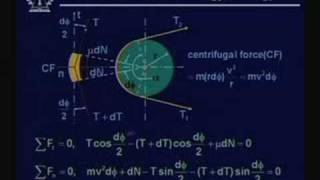 Lecture 30 Belt Drives [upl. by Nelo876]