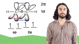 Valence Bond Theory Hybrid Orbitals and Molecular Orbital Theory [upl. by Suryt915]