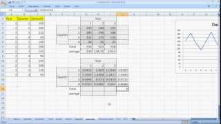 Forecasting Methods made simple  Seasonal Indices [upl. by Freed135]