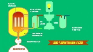 Liquid Fluoride Thorium Reactors LFTR Energy for the Future [upl. by Essirahc911]