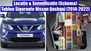 Locatie amp Semnificatie Explicatie Schema Tablou Sigurante la Nissan Qashqai J1120142022 [upl. by Karna]