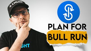 YFI Price Prediction Yearn Finance Bull Run Plan [upl. by Reube]