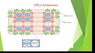 FPGA Architecture FPGA Design chips CLBs VLSI DesignFPGA Consist of CLBField Programmable gate [upl. by Iman]