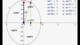 MATEMÁTICA  ESTUDO DA FUNÇÃO SENO [upl. by Conchita425]