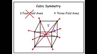 Crystallography Lec 6 7 crystal system and 14 Bravais Lattices on the basis of symmetry [upl. by Pufahl]