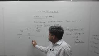 CT5 CH3 Life Table explained by Inflexion Point [upl. by Ennobe]