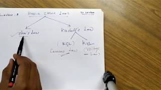 Circuit Theory for beginners  2Ohms Law Explanation ohms law simple examples explanation quest [upl. by Ahsekad]