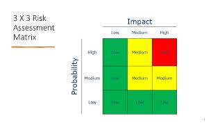 Episode 92 3 x 3 Risk Assessment Matrix [upl. by Akerdna]