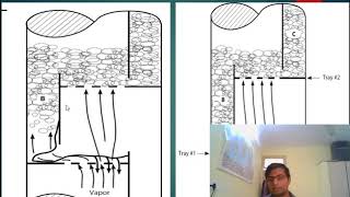 Part 4  Dumping Stability diagram turndown ratio amp Mechanical problems leads to floodingDumping [upl. by Willard973]