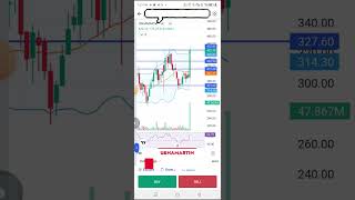 USHA MARTIN ANALYSIS [upl. by Palmer]