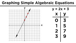 Graphing in Algebra Ordered Pairs and the Coordinate Plane [upl. by Terrab900]