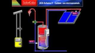 Schema 2 Solare Termico per ACS [upl. by Annawat]