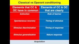 Classical vs Operant condioning  VCE U4 Psychology [upl. by Siradal22]