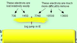 ES1b Ionisation energies and evidence for shell structure of an atom [upl. by Gathard15]