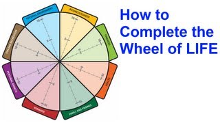 The Wheel of Life A SelfAssessment Tool [upl. by Esbensen198]