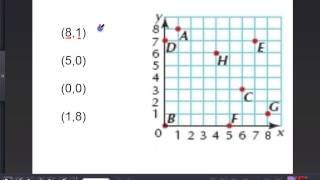 Graphing Ordered Pairs [upl. by Brenden]