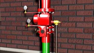 Fire Sprinkler Systems Explained [upl. by Hnah]