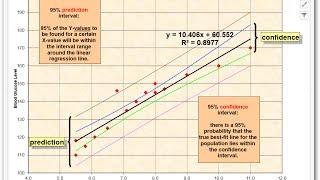 Confidence Intervals vs Prediction Intervals [upl. by Nydia316]