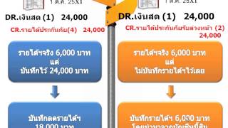 รายได้รับล่วงหน้า Unearned Revenue [upl. by Eldoria115]