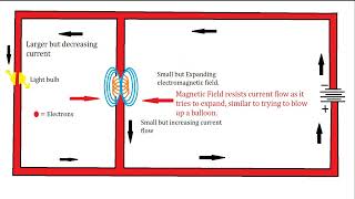 Basic Inductor principles [upl. by Viviane]