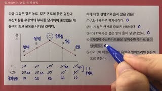 문제풀이 중화점 확인과 온도 변화 그래프 [upl. by Ydde]