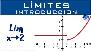 Dominio y rango función Racional [upl. by Abrams]