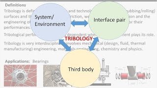 Tribological Systems Design  Lecture 1  Introduction to Tribology [upl. by Marieann]