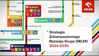 Strategia Zrównoważonego Rozwoju Grupy ORLEN 20242030  Stanisław Barański [upl. by Lusar]