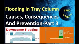 Flooding In Tray Column –Causes Consequences And Prevention Part 3 Downcomer Flooding [upl. by Ttenrag5]