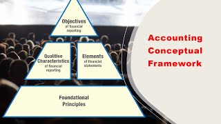 Detailed Simplified Explanation of the Conceptual Framework for Financial Reporting [upl. by Ive]