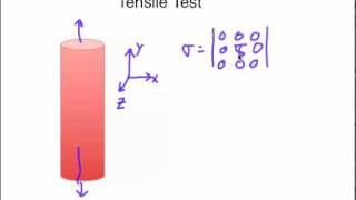 tensile test and hookes law pt 1mov [upl. by Jain]