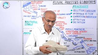 FLUVIAL PROCESSES AND LANDFORMS  Part29  Geography Lecture By SS Ojha Sir [upl. by Coulson785]