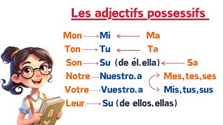 Los adjetivos posesivos en francés  Curso completo [upl. by Chae]