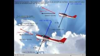 Airplane Maneuvering Speed [upl. by Charlet]