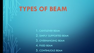 Types of beamCivilEnggwith ErNT [upl. by Naneik]