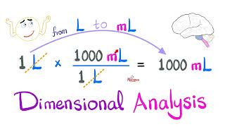 Dimensional Analysis  Unit Conversion  Introduction to Chemistry and Physics  Made Easy [upl. by Alitha]