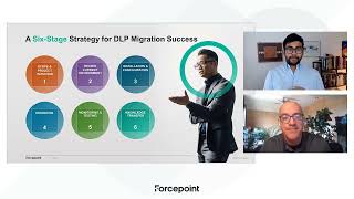 6 Stages for a Successful DLP Migration [upl. by Noremac]