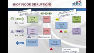 Introduction to APS  What is Advanced Planning and Scheduling [upl. by Lengel]