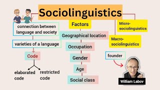 Sociolinguistics  An introduction to language and society  Explained in Urdu amp Hindi [upl. by Doty191]