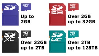 Explaining SD Cards 2020 Update [upl. by Chelsae859]