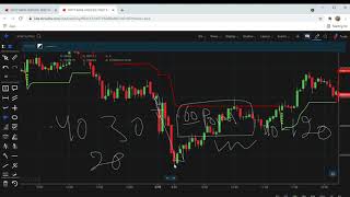 conceptual trading startegy [upl. by Demakis507]