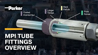 Medium Pressure Double Ferrule Connection Product  Overview  Parker MPI [upl. by Taam]