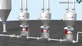 Ash handling pneumatic conveying handling system from Schenck Process [upl. by Cristoforo]