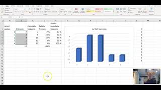 Statistikk i 2P  leksjon 2  søylediagram og sektordiagram [upl. by Wordoow]