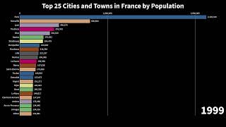 Top 25 Cities and Towns in France by Population 1975 to 2022 [upl. by Aokek]