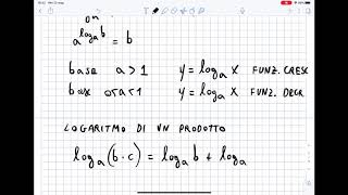 I logaritmi Breve introduzione [upl. by Sherye]